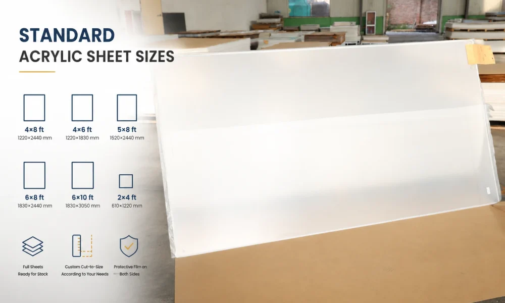 What are the standard acrylic sheet sizes